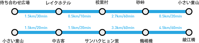 待ち合わせ広場(1.5㎞/30min) → レイクホテル(0.5㎞/10min) → 校里村(2.7㎞/60min) → 砂峠(0.5㎞/20min) → 小童山(1.5㎞/20min) → 中古本(1.5㎞/20min) → サンハクヒョン里(上鶴峴里)(3.3㎞/60min) →鶴峴橋(4.5㎞/60min) →綾江橋