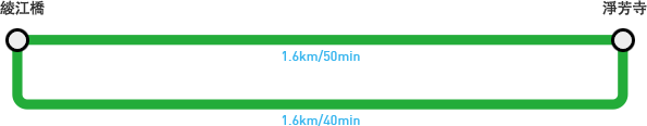 綾江橋 → 浄芳寺(1.6㎞/50min), 浄芳寺 → 綾江橋(1.6㎞/40min)