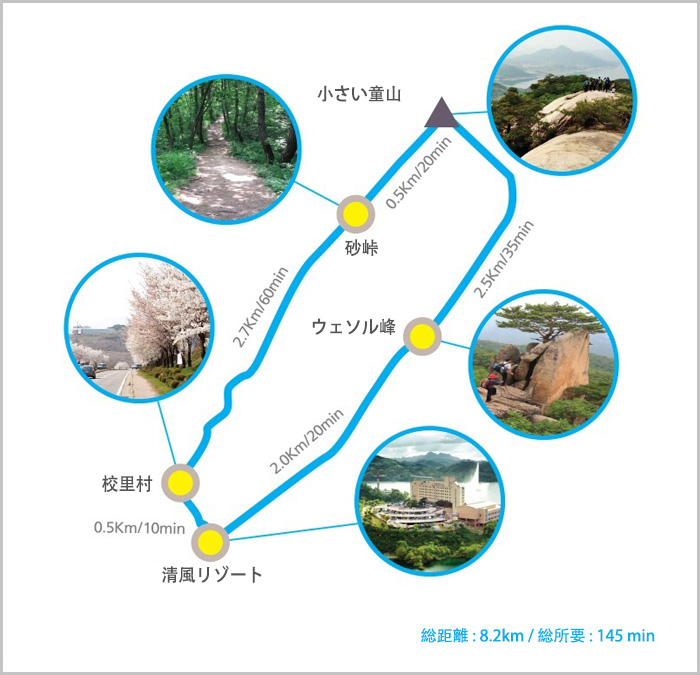 お勧めの登山コース